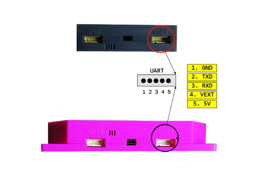 Interfacing the J4212 and J4220 UHF Readers via USB to UART(TTL) Guide: Direct PC Interfacing