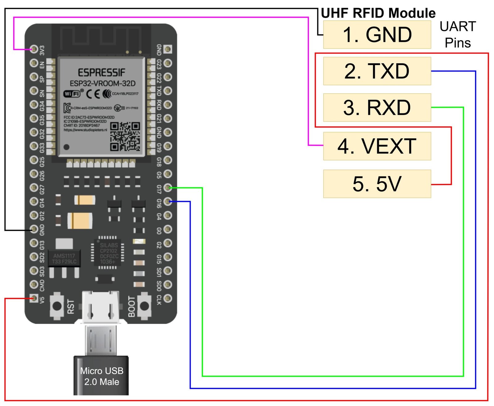 Wiring diagram showing UART serial communication between an ESP32 WROOM board and a JENCE UHF RFID reader.
