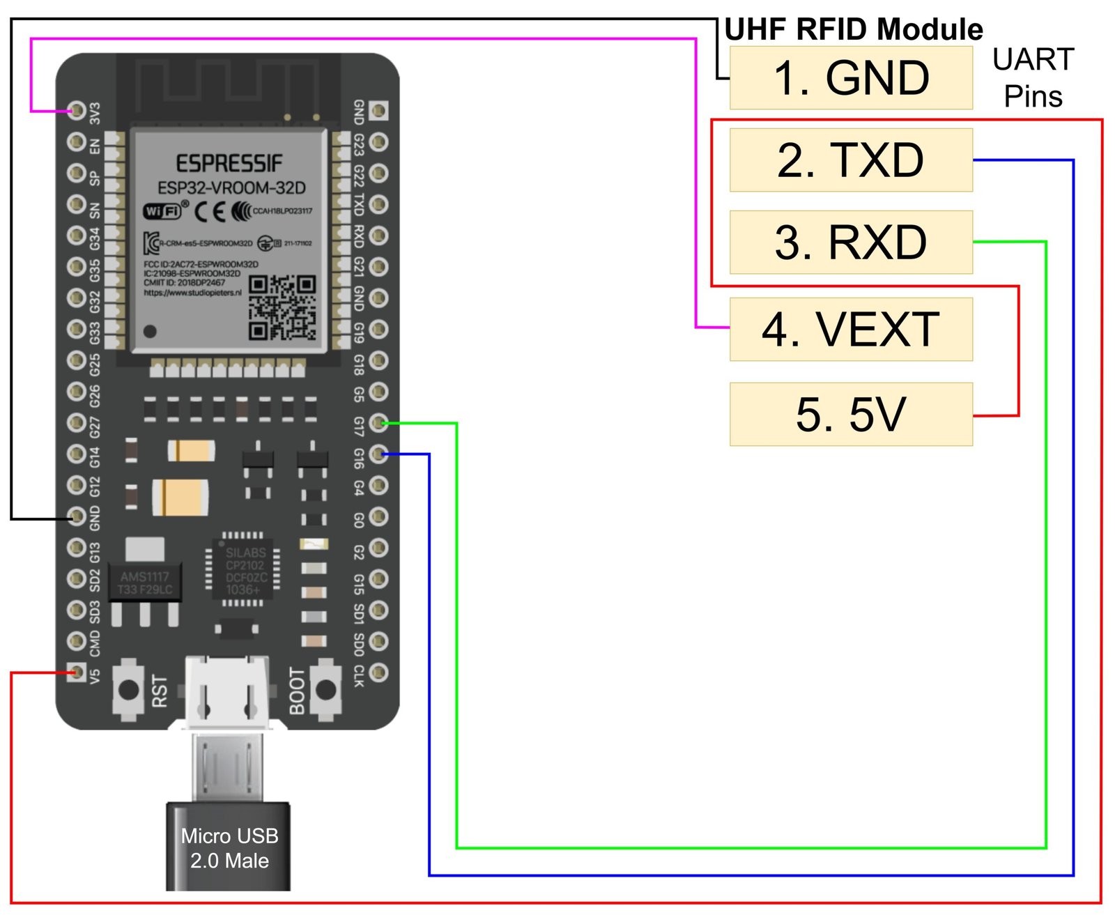 Wiring diagram showing UART serial communication between an ESP32 WROOM board and a JENCE UHF RFID reader.