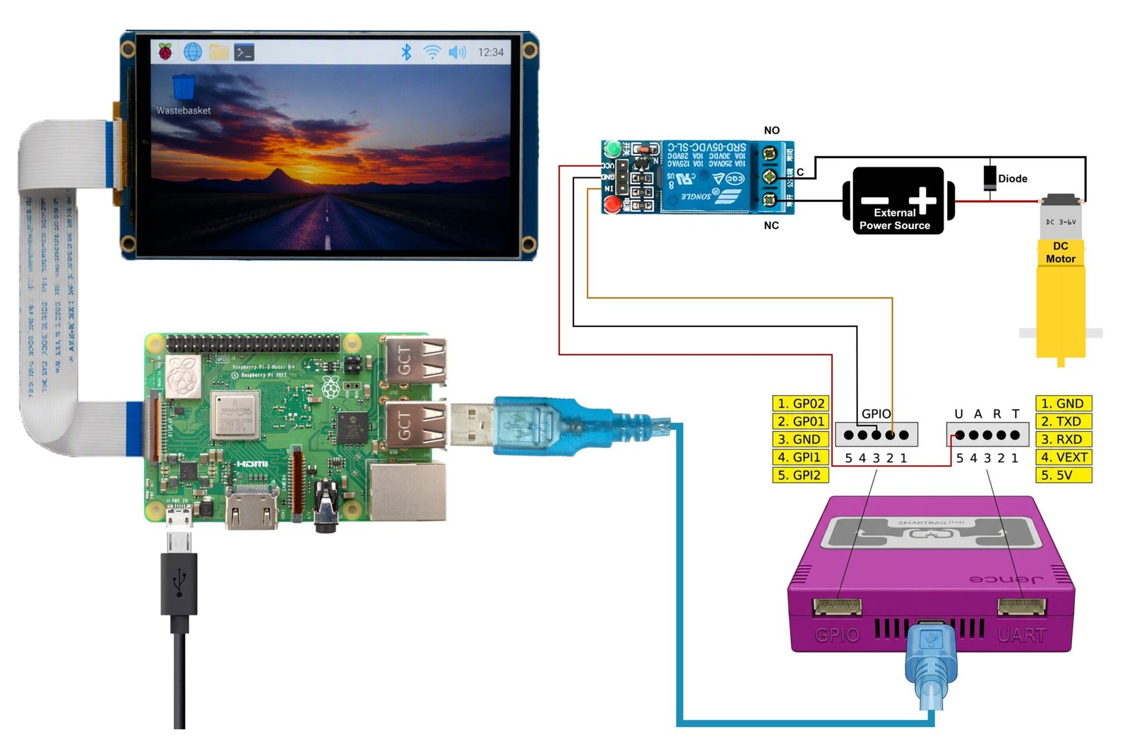Full Project Diagram of the Raspberry PI + Jence RFID Reader Automatic gate Project