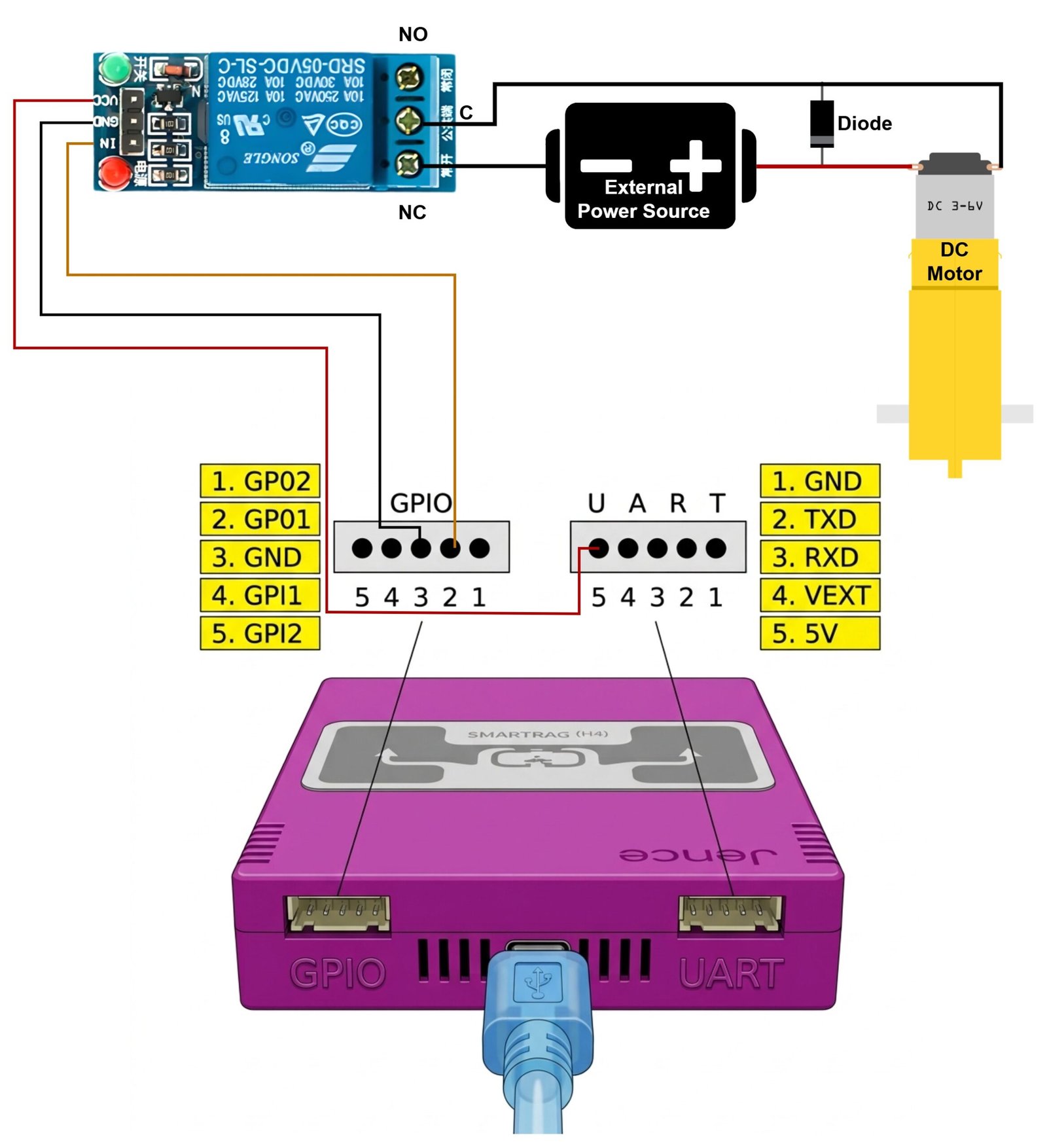 J4212 connection Diagram of the Raspberry PI + Jence RFID Reader Automatic gate Project